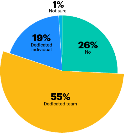chart2