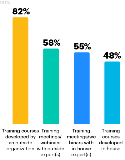 chart4