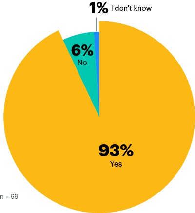 chart4