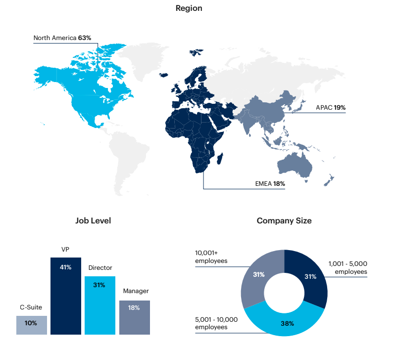 Map: Respondent breakdown