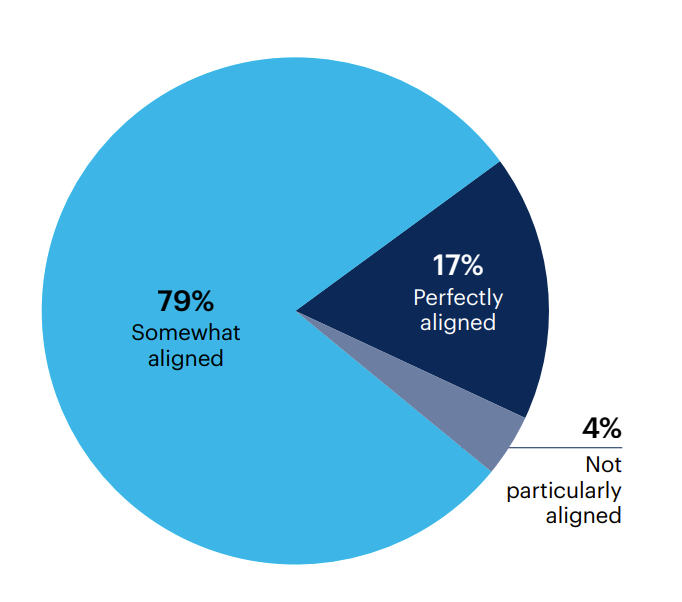 Is your IT strategy aligned with your business strategy?