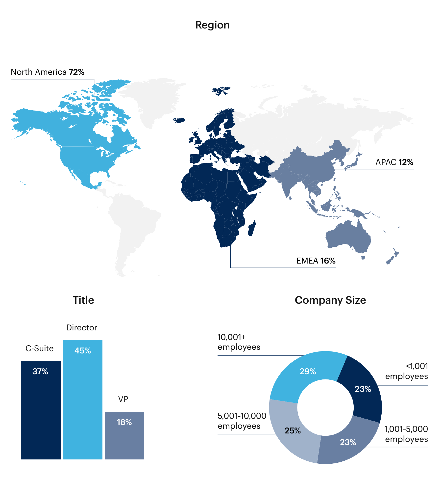 Map: Respondent breakdown