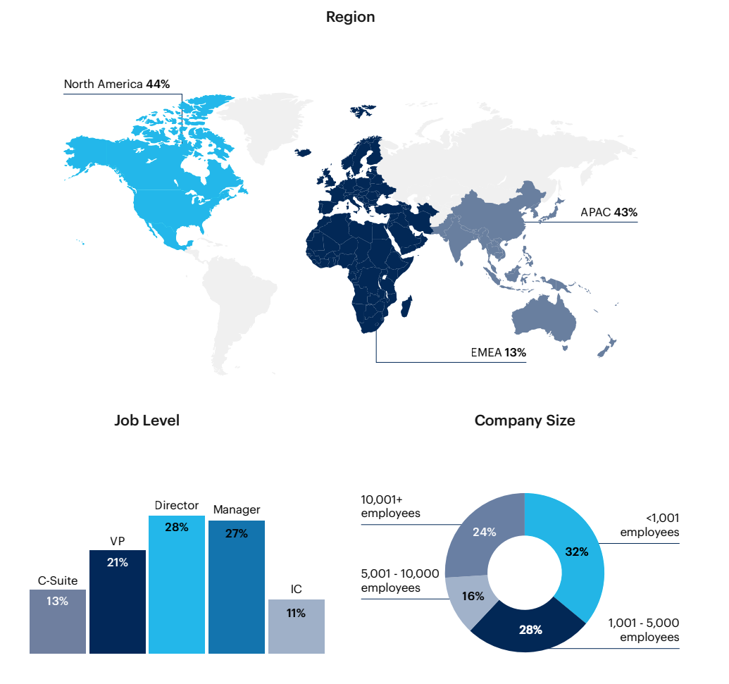 Map: Respondent breakdown