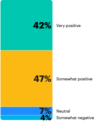 chart2 (1)