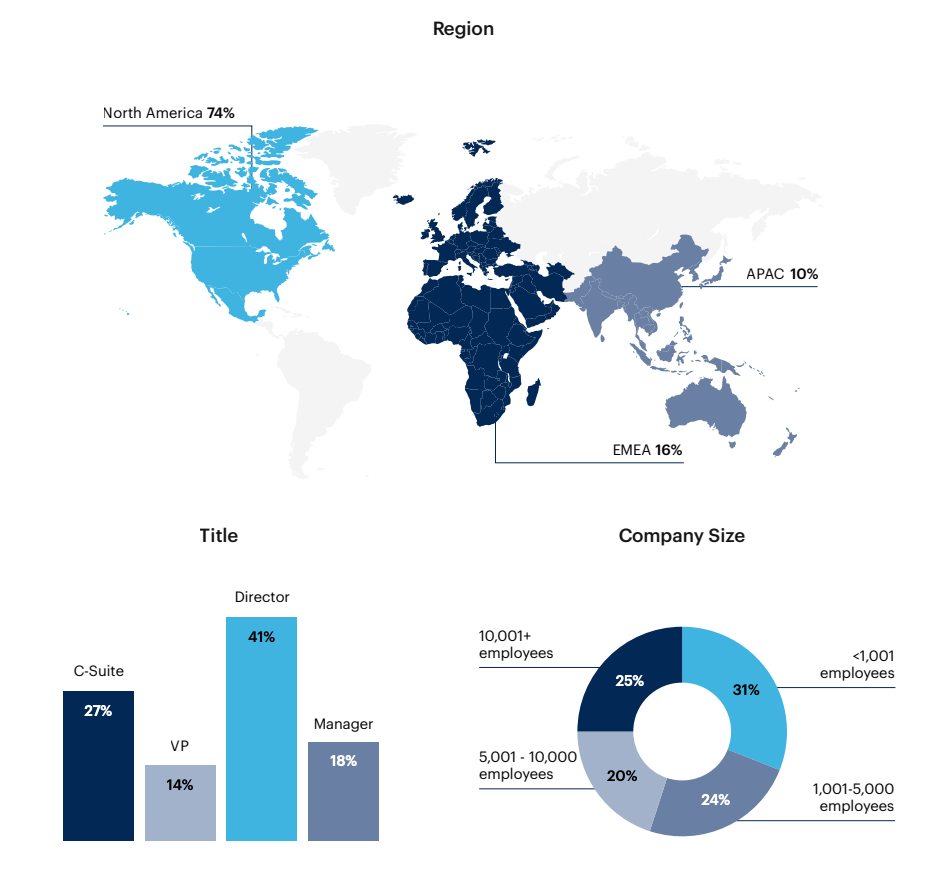 Map: Respondent breakdown