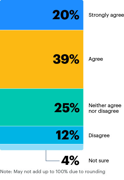 chart2