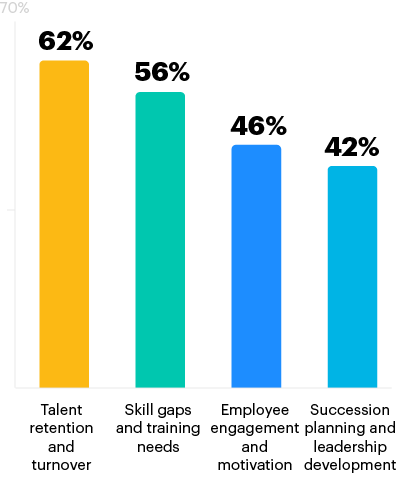 Challenges for HR