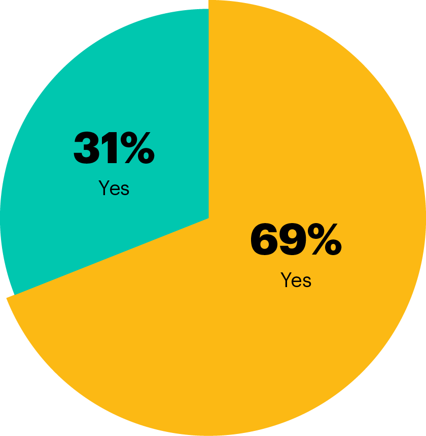 chart 1