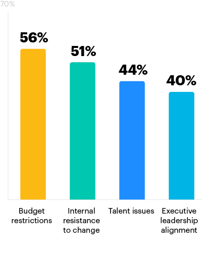 chart2