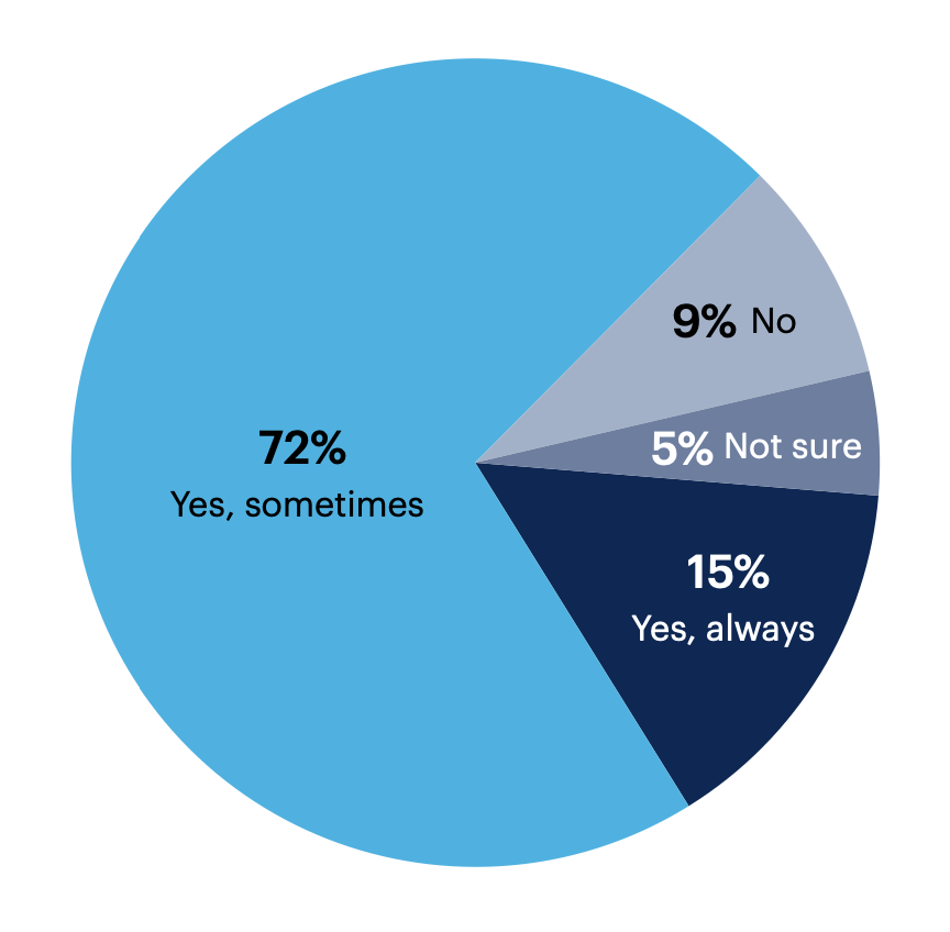 Do you feel skeptical of vendors offering AIOps tools and/or solutions?