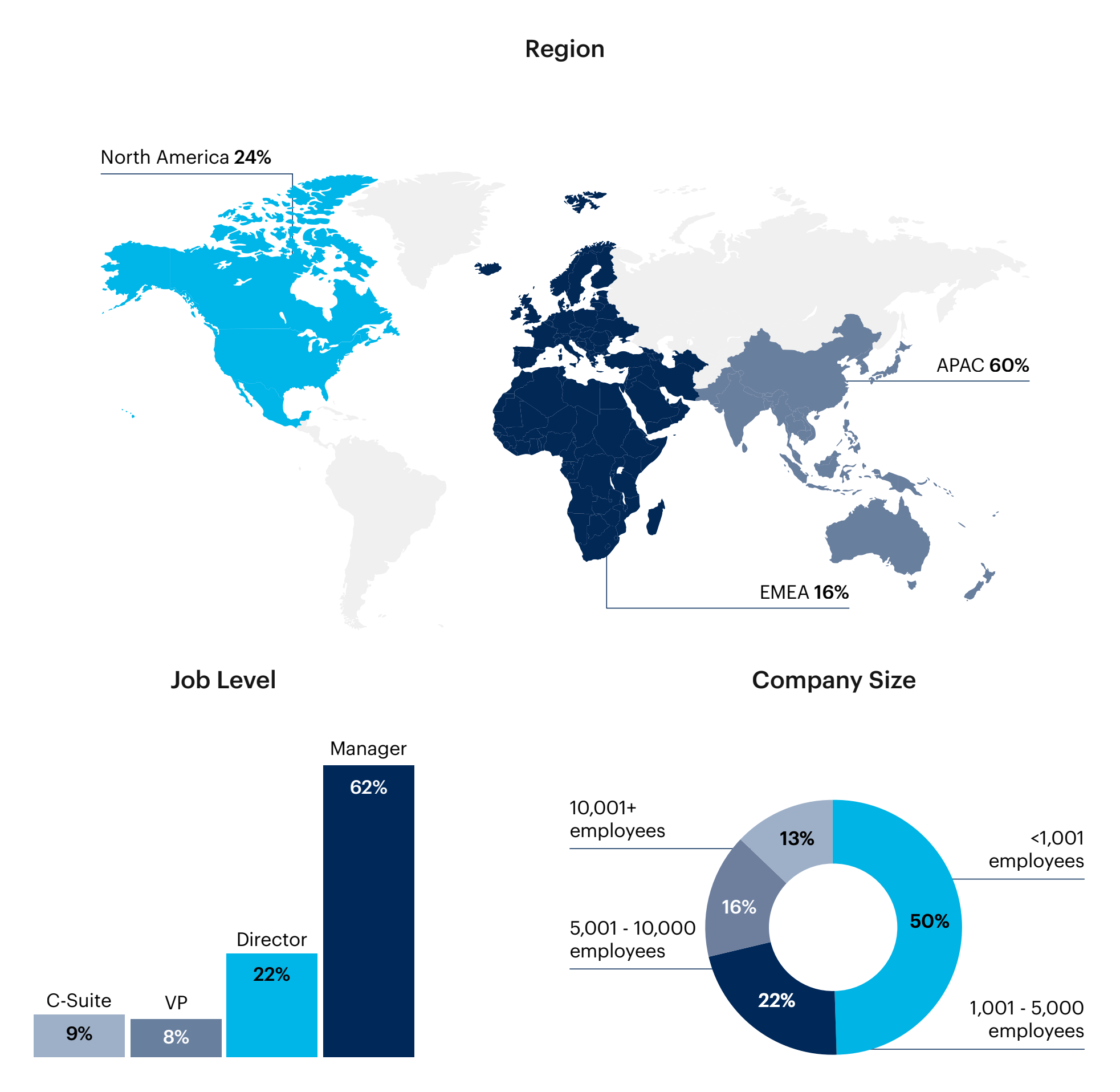 Map: Respondent breakdown