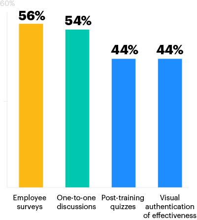 chart2