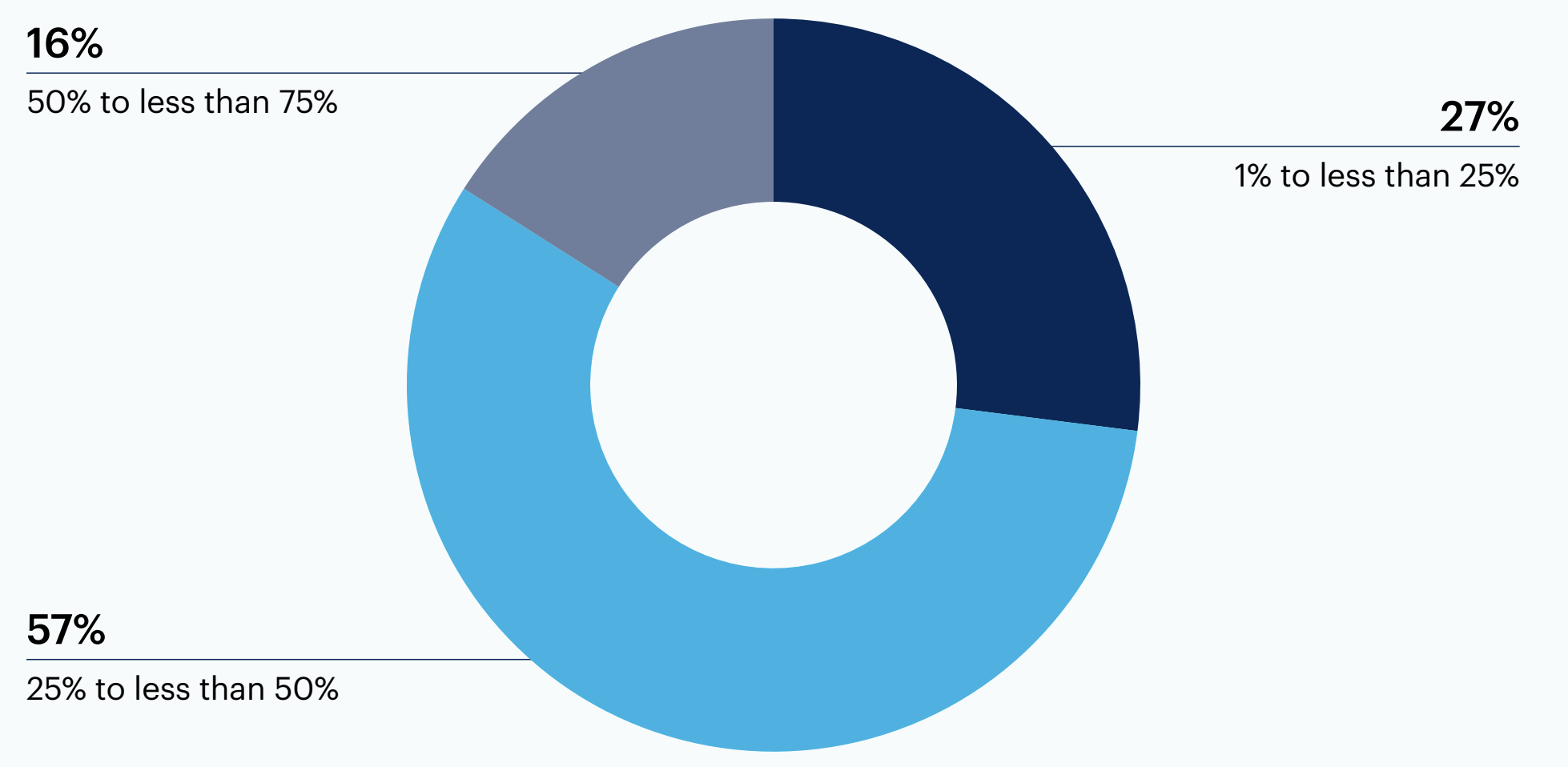 Resumees Received Graph