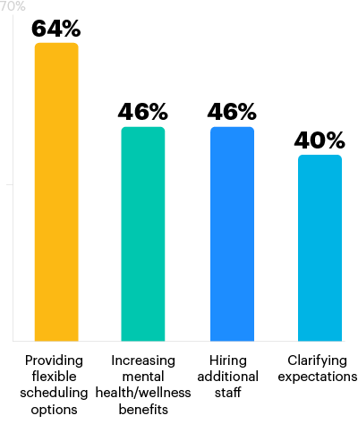 chart 5