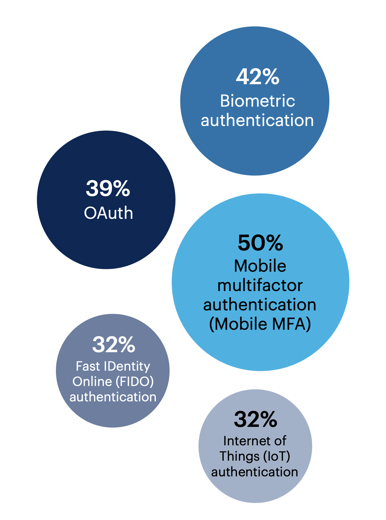 What emerging identity and access management (IAM) tools are you most excited about?
