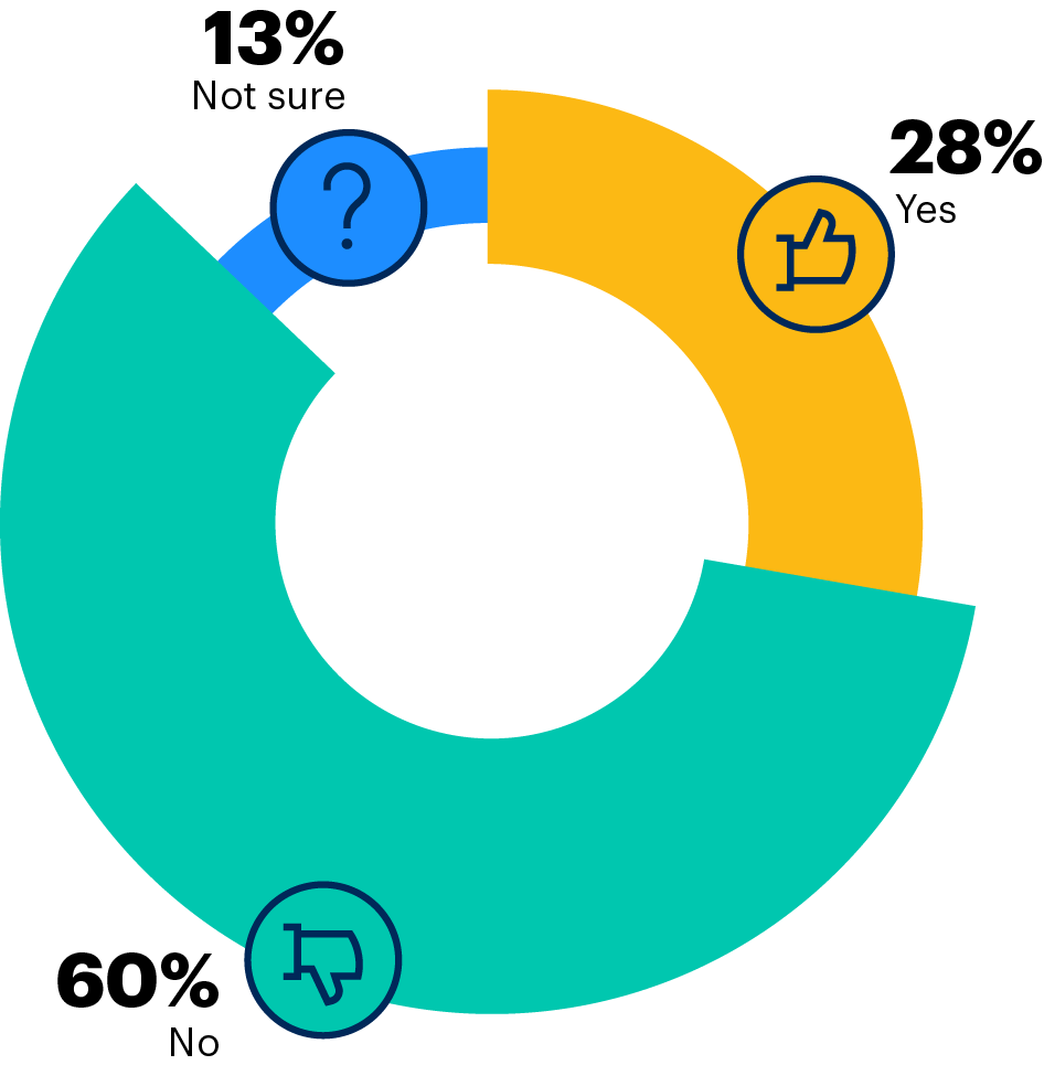 chart1