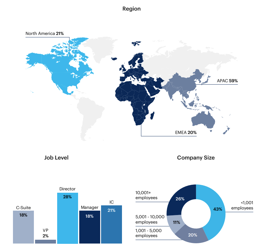 HR benchmarking report for total rewards strategy at multigenerational ...