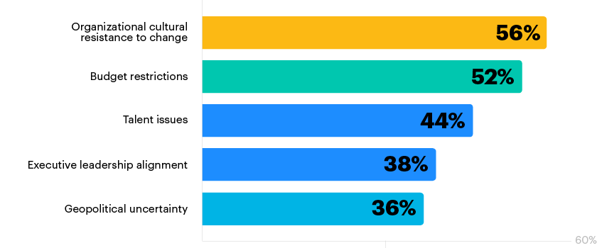 Talent retention