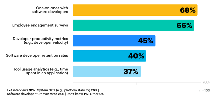 chart3