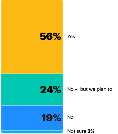 chart4