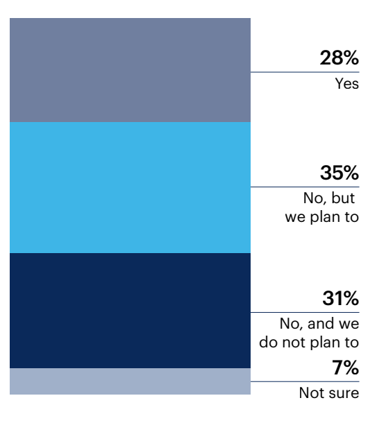 Does your organization have a data ethics committee?