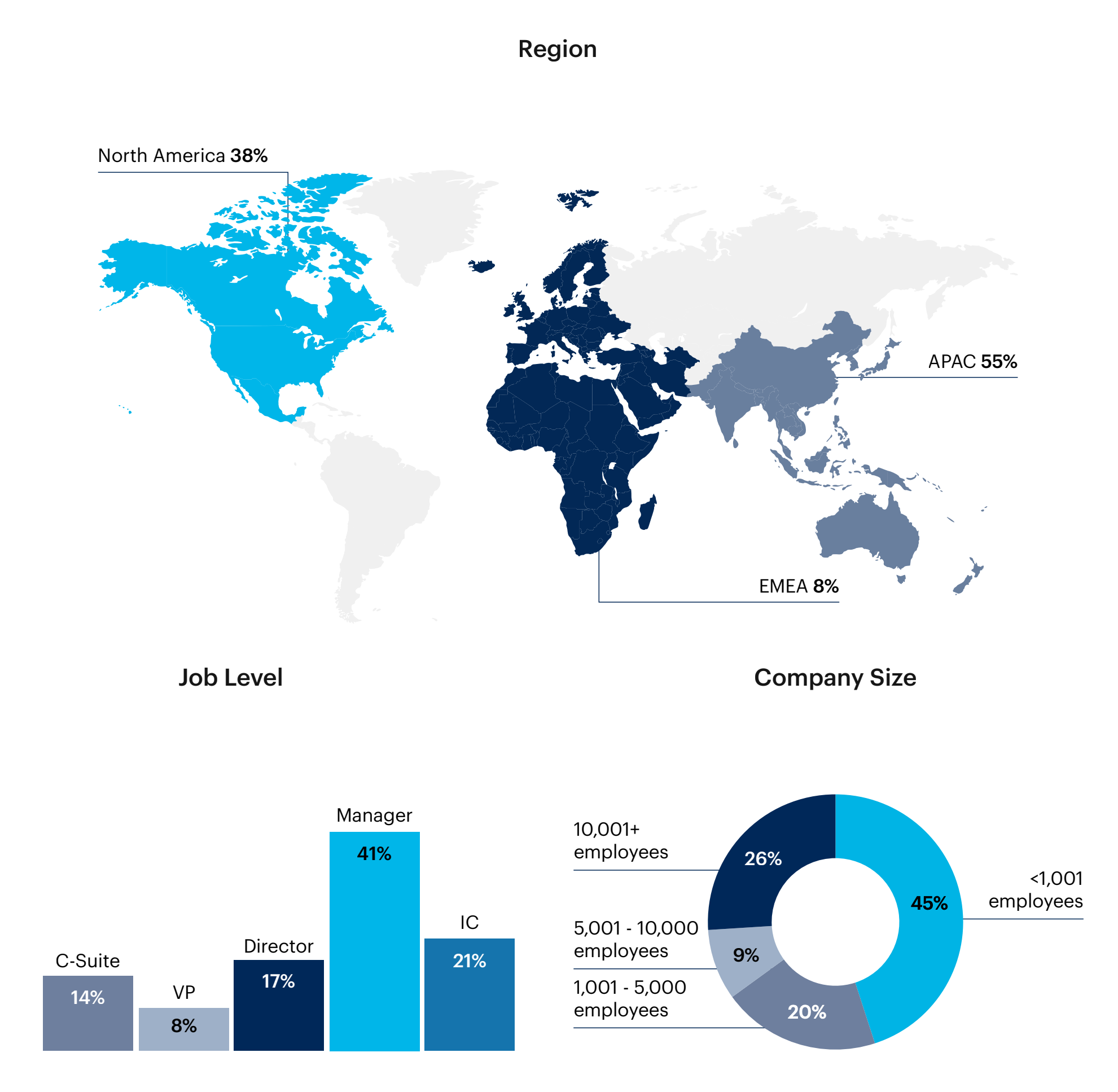 Map: Respondent breakdown