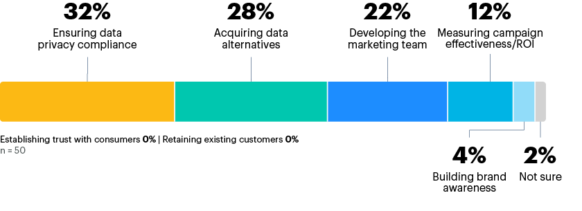 chart 1