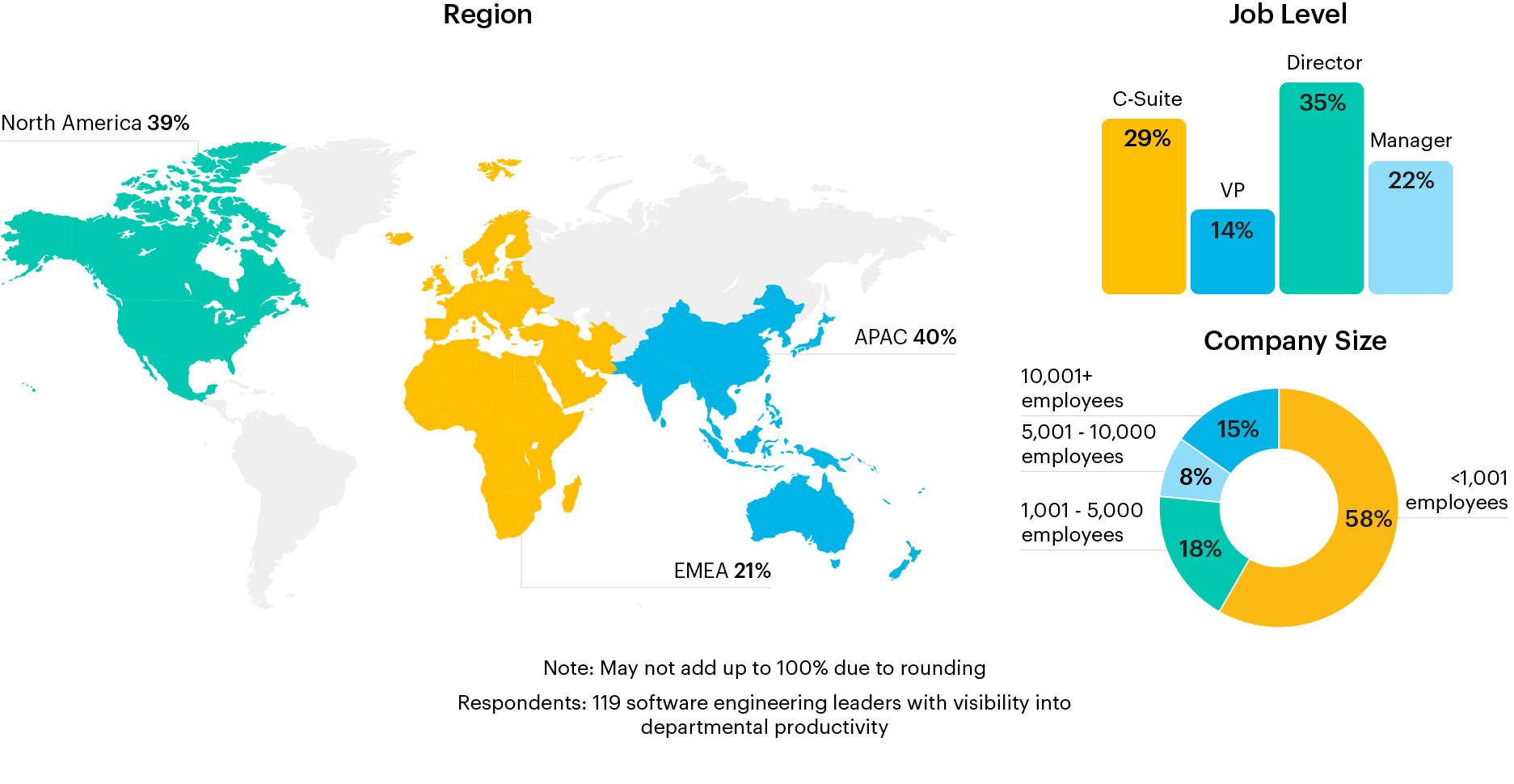 respondent breakdown (1)