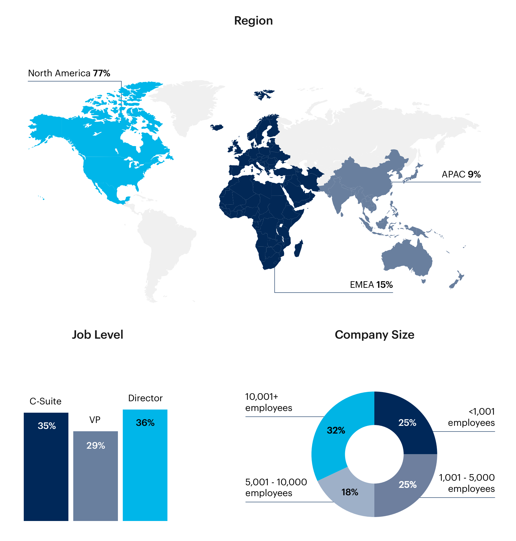 Map: Respondent breakdown