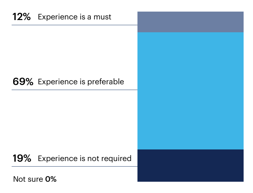 Is chaos engineering experience required?