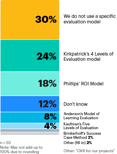 chart3