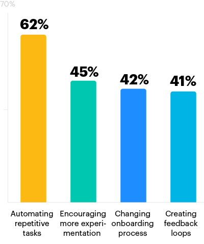 chart2