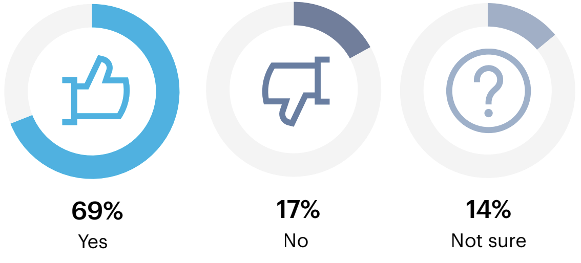 HR Professionals Report