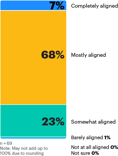 chart3