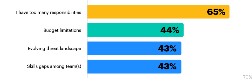 chart2