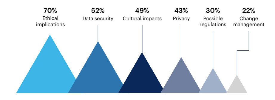 What benefits of design-led engineering have you seen in your organization? 