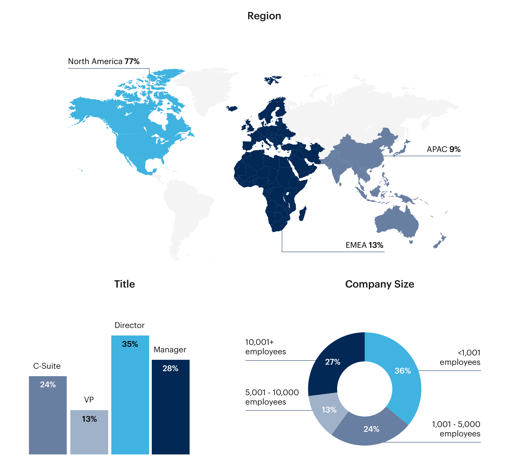 Map: respondent breakdown