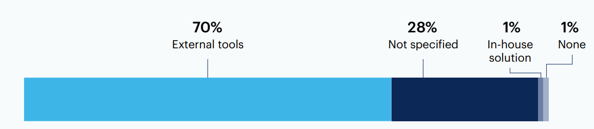 Which ERP tool(s) are you using as part of your IT strategy?*