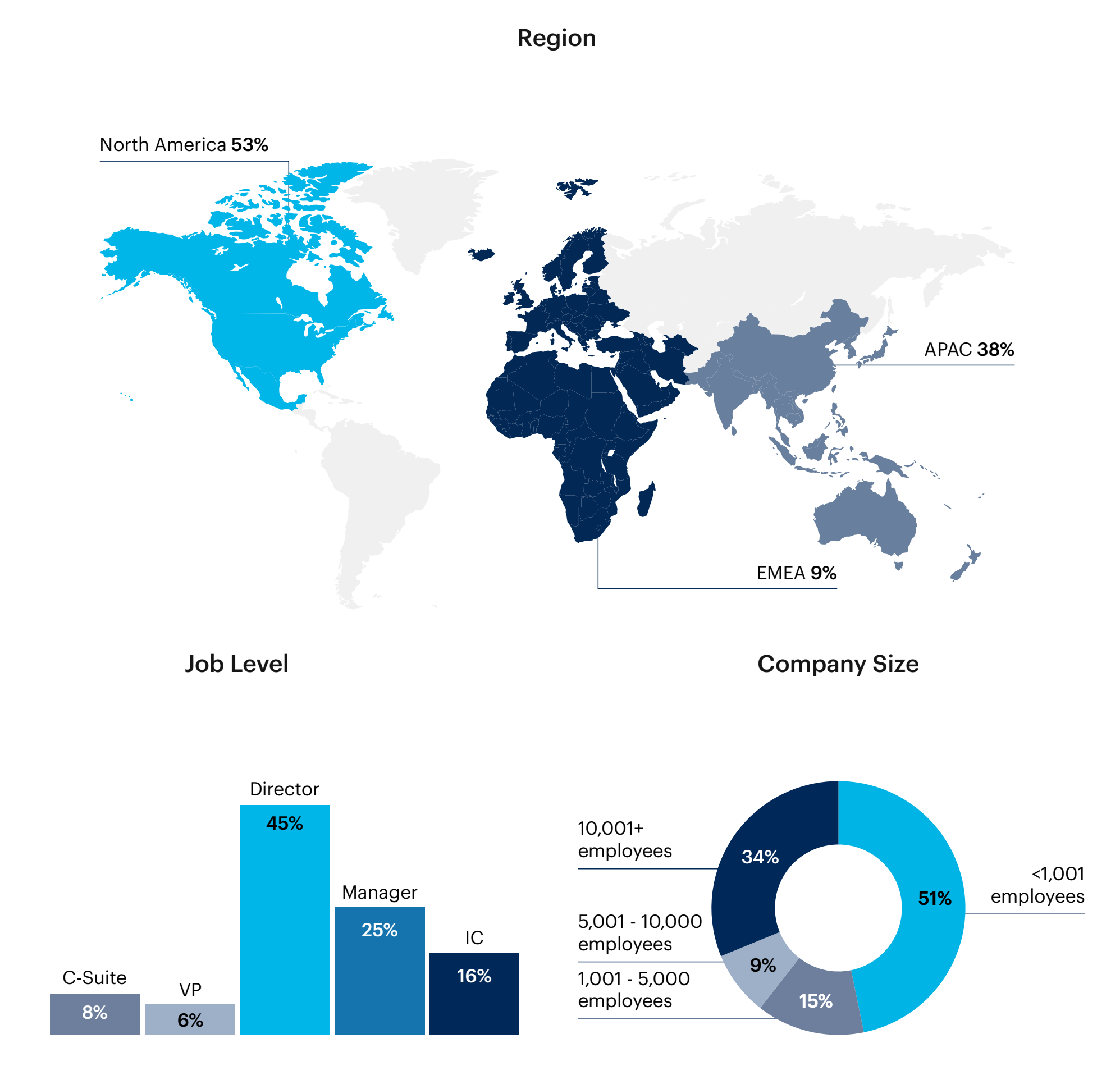 Map: Respondent breakdown