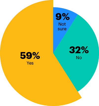 chart2