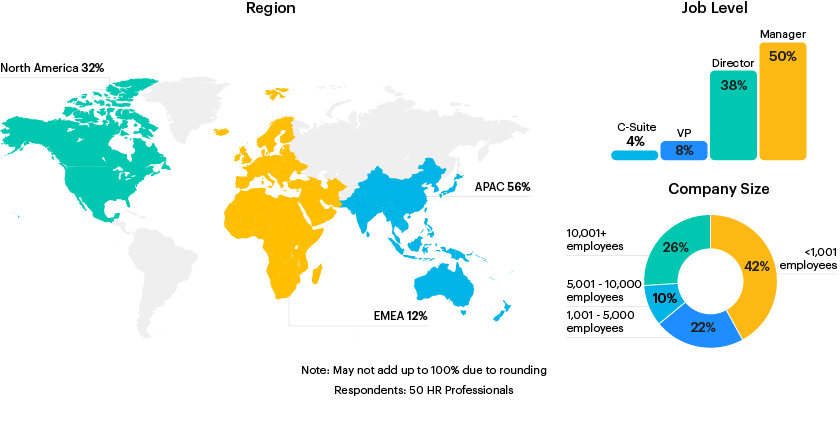 respondent breakdown