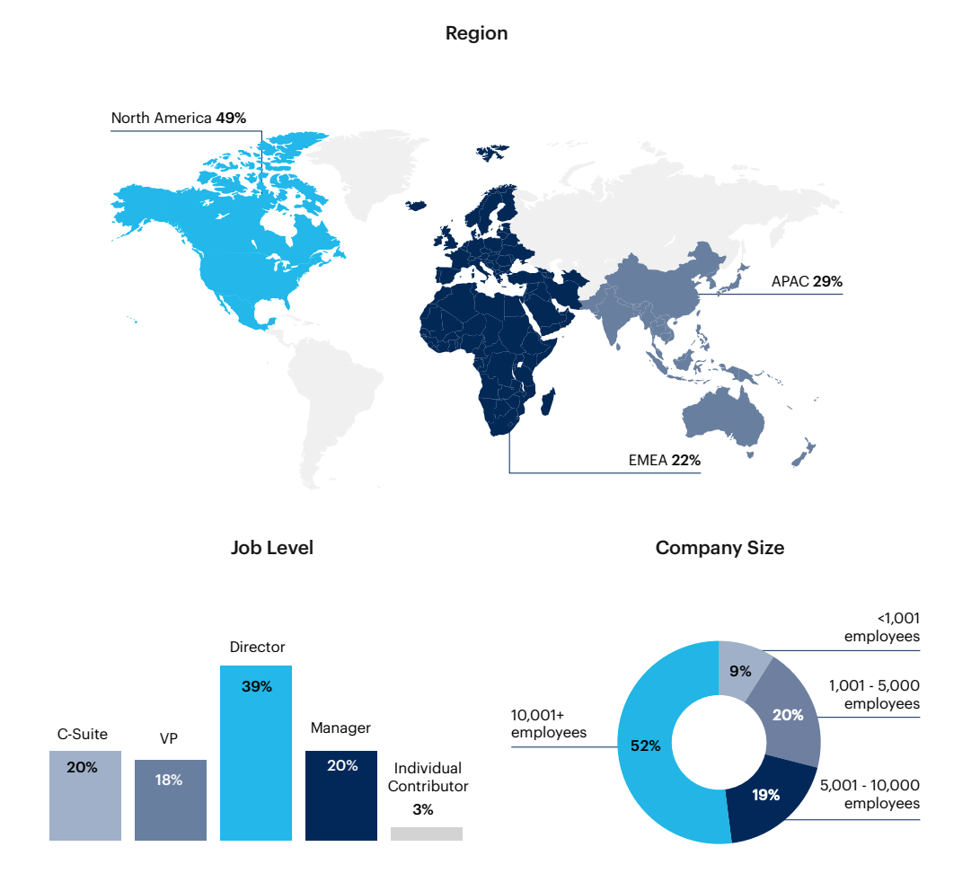 Map: Respondent breakdown