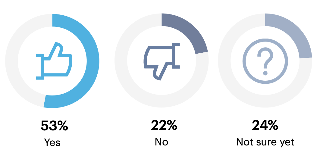 Will you be hiring any new roles in order to support this strategy change?