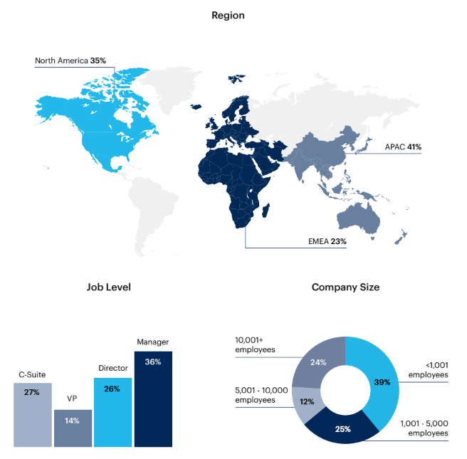 Map: Respondent breakdown