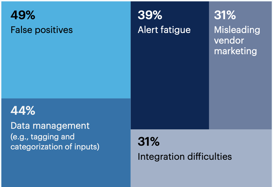 What are the top challenges to AIOps adoption?