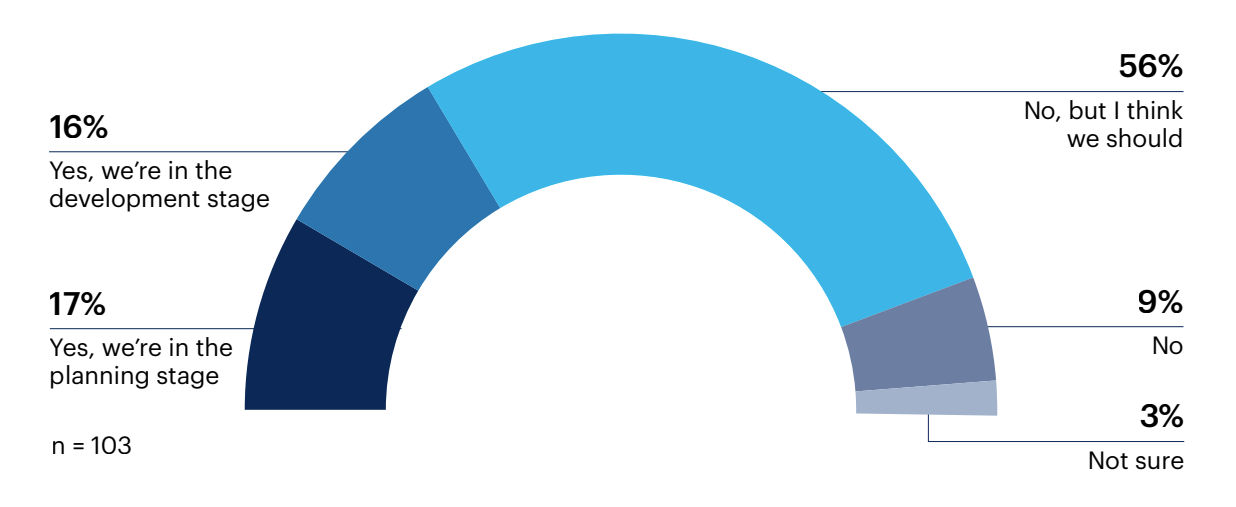 Is your organization planning to deploy chaos engineering?