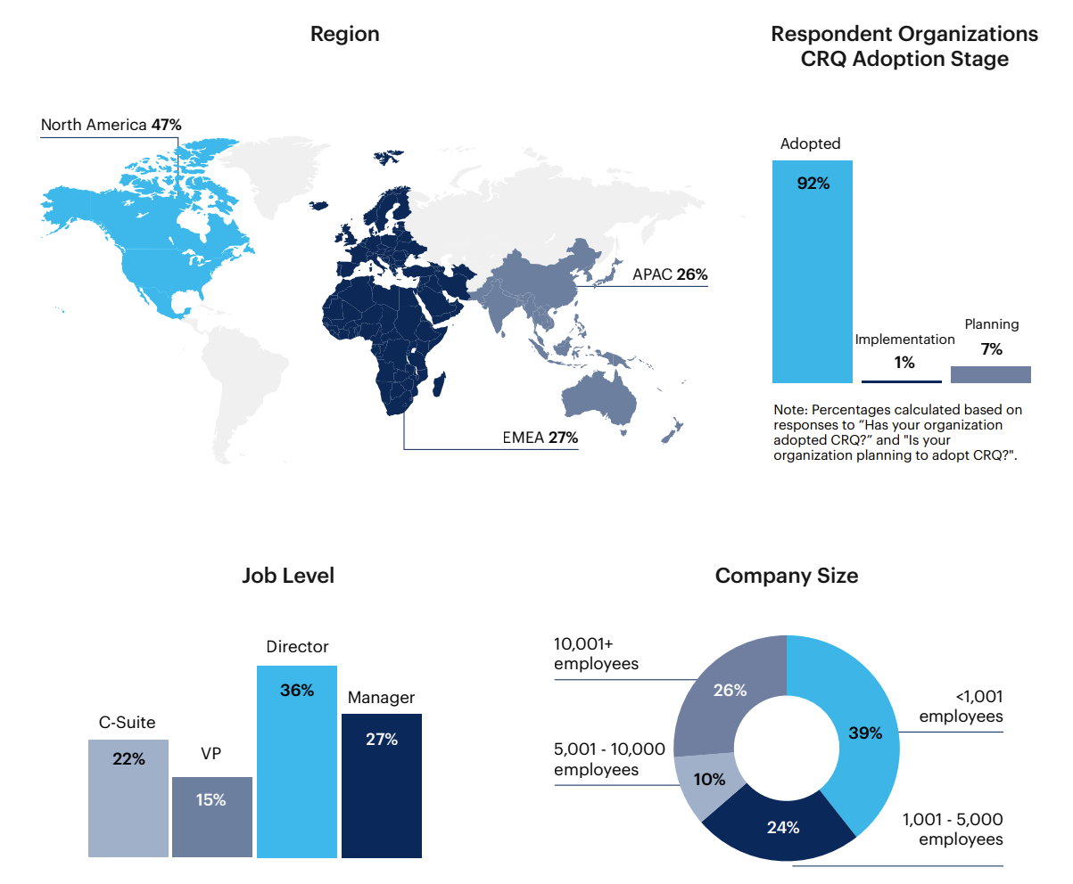 Respondent Breakdown