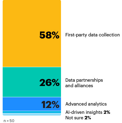 chart 2