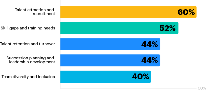 chart2