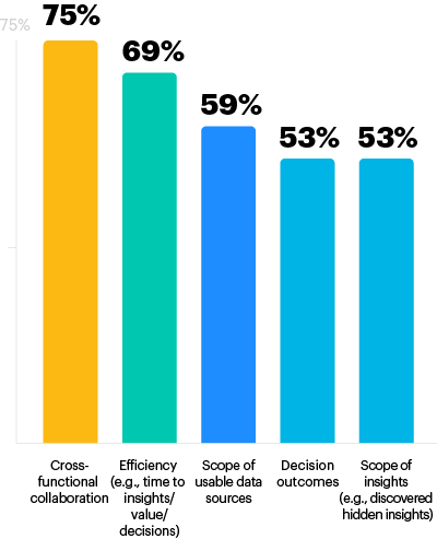 chart3 1